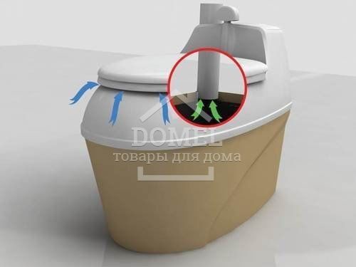 Туалет торфяной PITECO 905, 5060099093791
