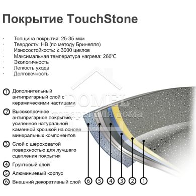 Сковородка VULCANO 28 см с индукционным дном